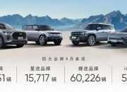 福田汽车(600166.SH)：9月汽车产品销量合计52086辆