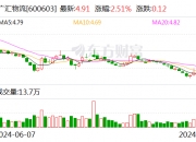 ST天龙：10月10日召开董事会会议
