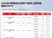 抛售美股，公募QDII忙“返港”！最牛一个月涨58%