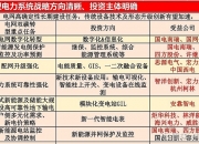 安靠智电(300617.SZ)：河南安靠中标7218.30万元总承包工程