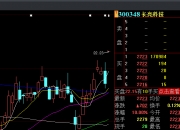 四方精创录得6天4板
