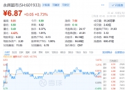 渤海化学(600800.SH)：部分董事、高级管理人员尚未增持公司股份