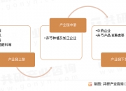 人保服务,人保财险 _2024电石渣产业链上下游发展现状及供需格局分析