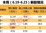 新股行情火爆！本周，3股将申购！