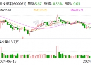 阳煤化工：业绩说明会定于10月22日举行