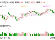 拓普集团：10月14日召开董事会会议