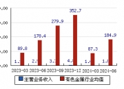 利源股份(002501.SZ)：选举许明哲为第六届董事会董事长