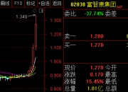 厦门港务(000905.SZ)：2024年半年度权益分派10派0.53元 除权除息日10月21日