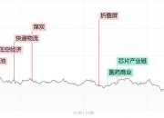 国民技术录得6天4板