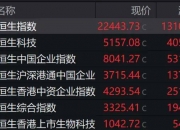 恒指午后再度翻红 恒生科技指数跌幅收窄至不足1%
