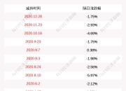 锦富技术：10月10日高管张锐增持股份合计8万股
