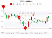 【企业动态】九阳股份新增1件判决结果，涉及其他行政行为