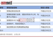 [公司]定增补流，轻装前进！华西能源拟定增2.3亿股募资5亿元