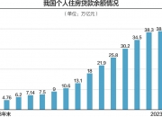 本轮调整后存量房贷将与新发放房贷利率基本拉平 专家：对银行净息差影响中性