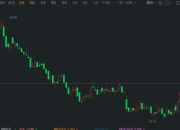 通富微电(002156.SZ)：产业基金拟减持不超3%股份