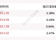 【企业动态】航锦科技新增1件判决结果，涉及财产损害赔偿纠纷