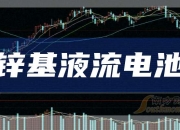 14.88亿元资金今日流出食品饮料股