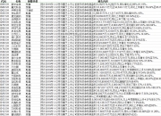 科创板跟投2024年9月报告 | 跟投浮亏比例见顶回落，40家科创板公司跟投市值回血超千万
