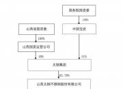 岭南控股：股权无偿划转事项尚需办理过户登记等相关手续