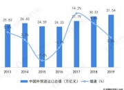 前三季度我国进出口总值首破32万亿