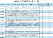【企业动态】圣农发展新增1件法院诉讼，案由为劳动争议