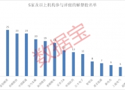 注意！下周超400亿元解禁来袭（附名单）