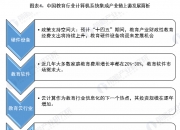 2024年中国信息系统集成行业发展现状、竞争格局及未来发展趋势与前景分析_保险有温度,人保服务