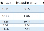 福田汽车披露4笔对外担保，被担保公司达4家