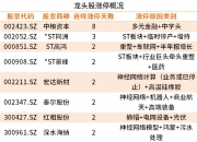 多元金融板块震荡回暖 中粮资本涨停