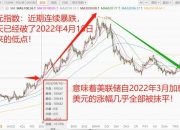 A股、人民币，双双回落！