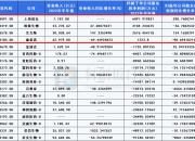 上海谊众：注射用紫杉醇聚合物胶束新增适应症临床试验获批