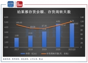 阿拉丁： 2024年上半年，存货增长放缓，有利于存货周转率的提升