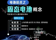 领湃科技(300530.SZ)：与前海华锦签订战略合作协议