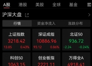 建筑板块震荡上行 维业股份、成都路桥等多股涨停