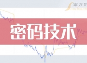 国华网安换手率34.84%，上榜营业部合计净卖出1294.47万元