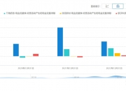三角防务(300775.SZ)：温氏投资拟减持不超3.00%股份