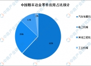 轻便摩托车行业市场发展及未来趋势预测分析_人保车险,人保护你周全
