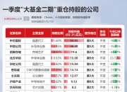 新华传媒： 公司会继续认真经营好各项业务，提升公司实力，若有披露事项公司将及时披露，