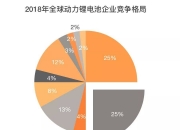 人保财险政银保 ,人保有温度_2024年锂电池材料行业发展现状、竞争格局及未来发展趋势与前景分析