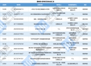 联创电子(合肥)车载光学产业园开园