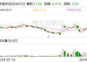 中船科技在四川投资成立新能源公司