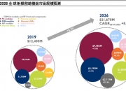 射频前端芯片龙头卓胜微：加大研发投入打造新质生产力