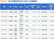 罗普斯金(002333.SZ)：控股股东及股东陈兴灿拟减持合计不超5%股份
