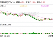 华映科技10月16日龙虎榜数据