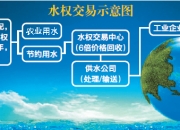 重磅！水资源税即将全面实施，覆盖31个省份！对水价有何影响？专家解读
