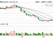 大增165%+，中国人寿公告！四险企业绩创历年同期之最