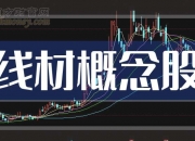 金发科技：10月14日高管黄河生、沈红波增持股份合计18.54万股