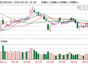 东芯股份： 标的公司的研发及产业化工作在稳步推进中