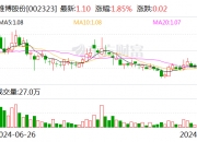中环环保(300692.SZ)：金通安益拟减持不超过4.06%股份