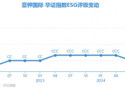 亚钾国际(000893.SZ)：聘任刘冰燕为公司总经理